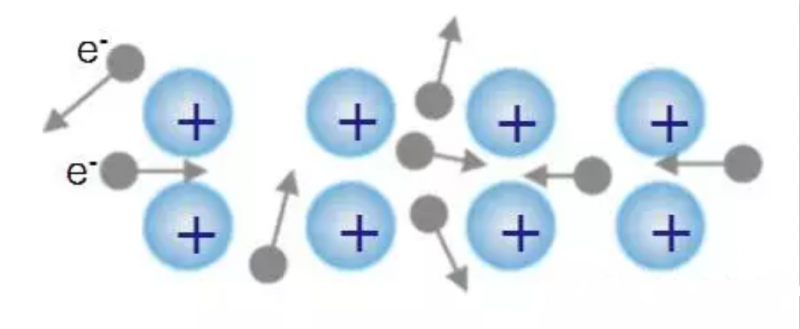 導(dǎo)熱硅膠片導(dǎo)熱傳熱過程 導(dǎo)熱硅膠片導(dǎo)熱傳熱過程