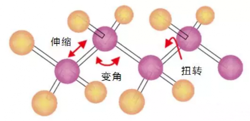 導(dǎo)熱硅膠片傳熱原理 導(dǎo)熱硅膠片傳熱原理
